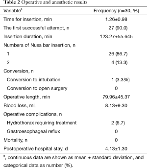 Click on image to zoom Table 2