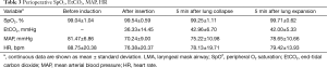 Click on image to zoom Table 3