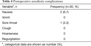 Click on image to zoom Table 4