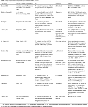 Table 1