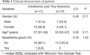 Click on image to zoom Table 1