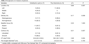 Click on image to zoom Table 2