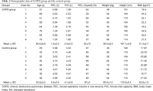 Table 1