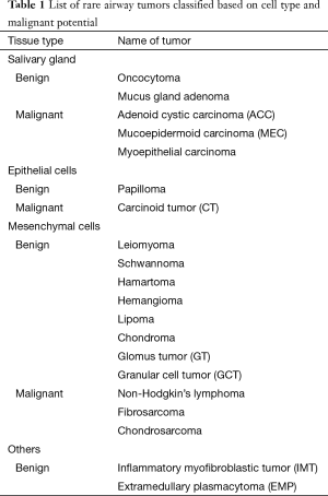 Click on image to zoom Table 1