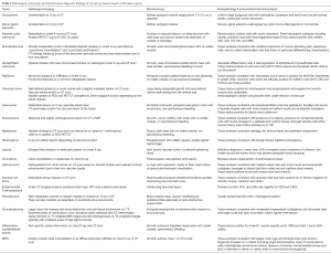 Click on image to zoom Table 3