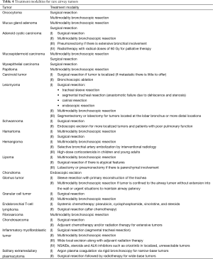 Click on image to zoom Table 4