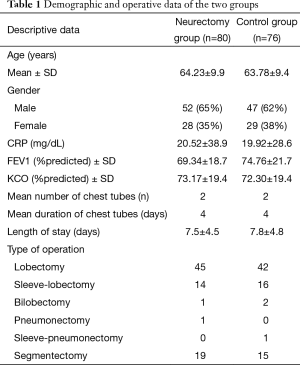 Click on image to zoom Table 1