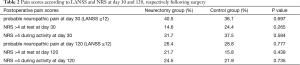 Click on image to zoom Table 2