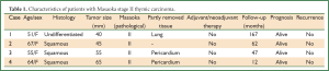 Click on image to zoom Table 1