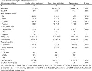 Click on image to zoom Table 1