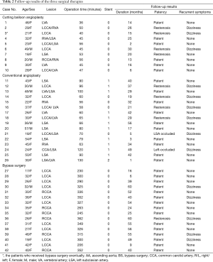 Click on image to zoom Table 2