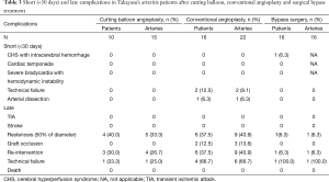 Click on image to zoom Table 3