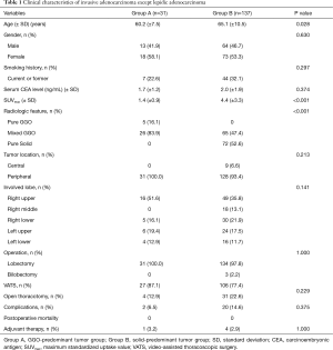 Click on image to zoom Table 1