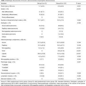 Click on image to zoom Table 2