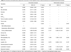 Table 4