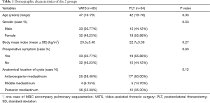 Click on image to zoom Table 1