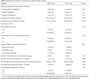Click on image to zoom Table 2