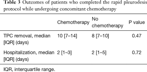 Click on image to zoom Table 3