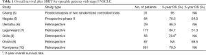 Click on image to zoom Table 1