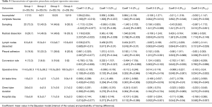 Click on image to zoom Table 3
