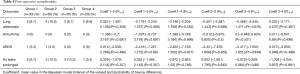 Table 4