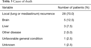 Table 3