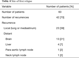 Table 4