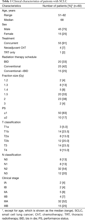 Table 1