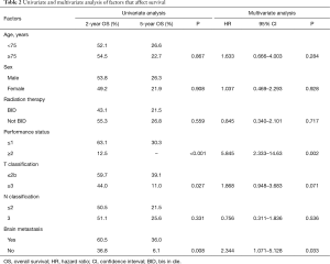 Table 2