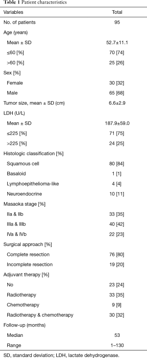 Click on image to zoom Table 1