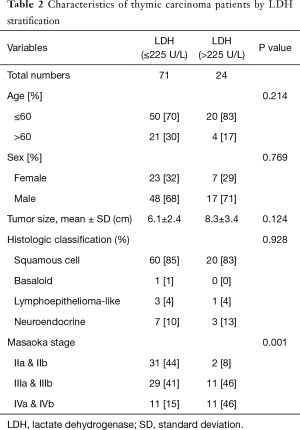 Click on image to zoom Table 2