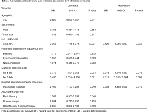 Table 3