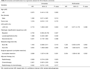 Table 4