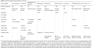 Click on image to zoom Table 1