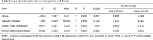 Click on image to zoom Table 2