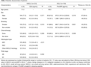 Table 1