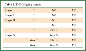 Table 2