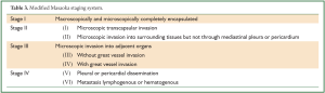 Click on image to zoom Table 3