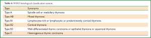 Click on image to zoom Table 4