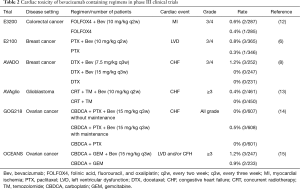 Click on image to zoom Table 2