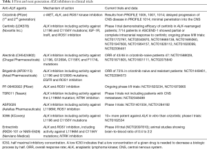 Click on image to zoom Table 1