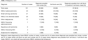 Click on image to zoom Table 1
