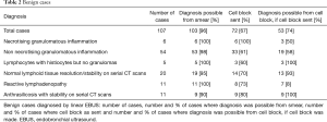 Click on image to zoom Table 2