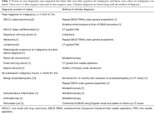 Click on image to zoom Table 3