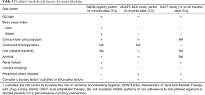 Click on image to zoom Table 1