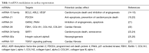 Click on image to zoom Table 1