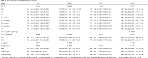 Click on image to zoom Table S3