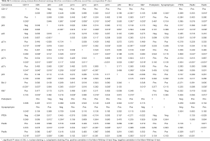 Table S4