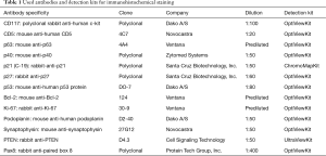 Table 1