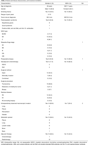 Click on image to zoom Table 2